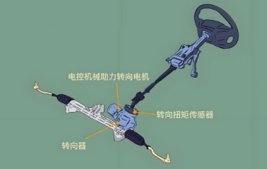 汽车助力转向